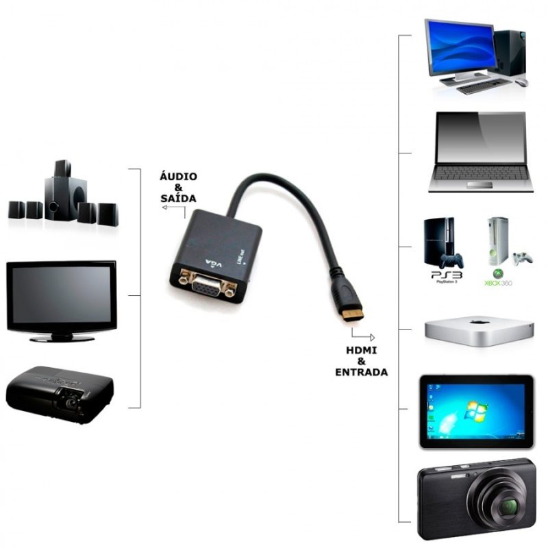 Conversor Adaptador De Vídeo Hdmi Para Vga Com Áudio P2