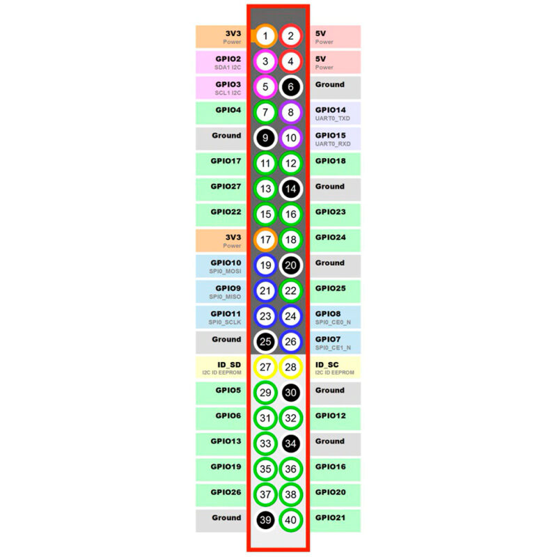 Placa Banana Pi M2 Zero